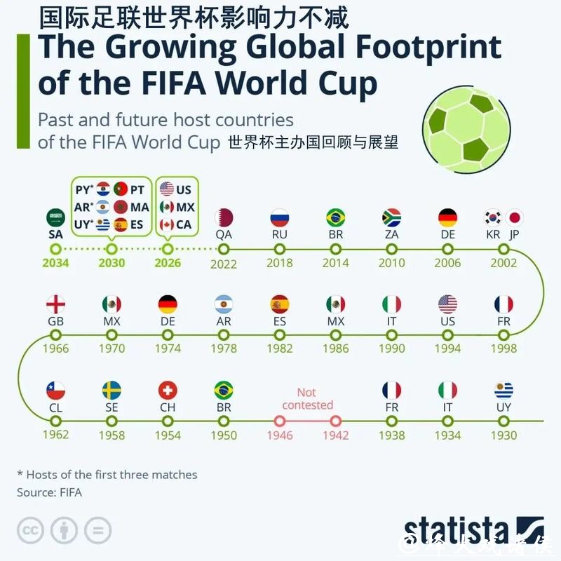 世界杯外围赛对全球足球格局的深远影响