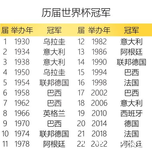 世界杯赛程预测：历届冠军球队表现对比分析
